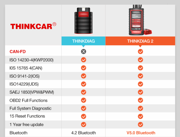 Launch Thinkdiag 2 Arıza Tespit Cihazı Tablet + Kılıf + Online Güncelleme - Görsel 3